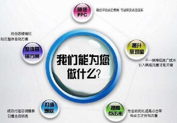 图片关键词