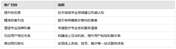 1743237522956126.png 医院网络推广的核心目标.png