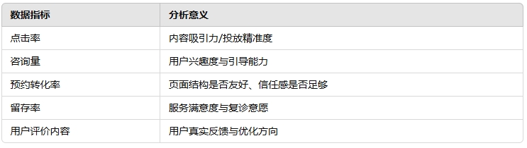 1743237573163400.png 建立数据分析体系.png