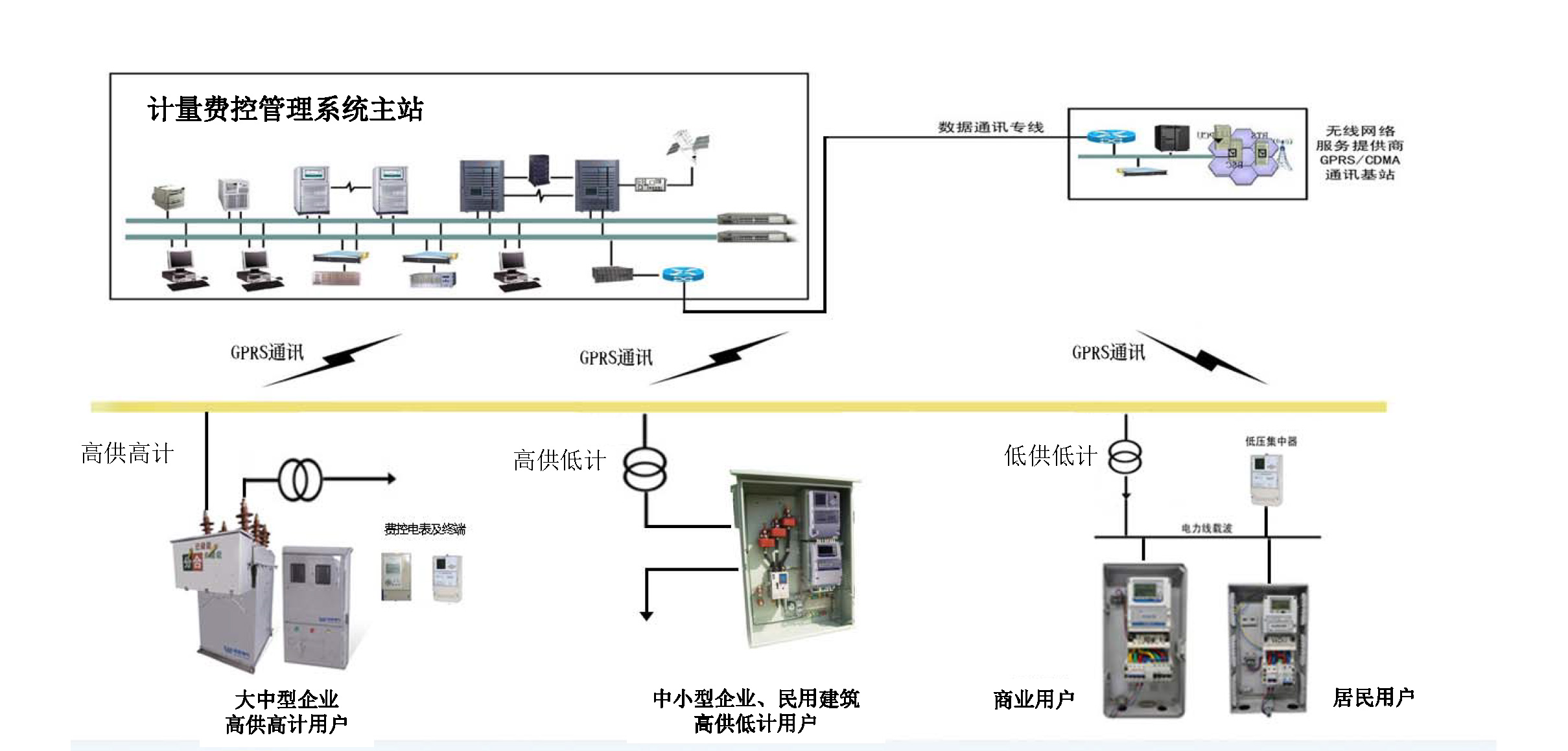 低压预付费售电治明确决计划