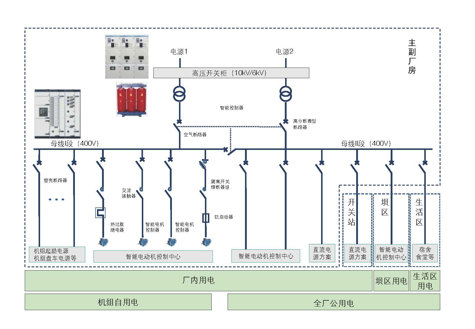 水力发电配电系统解决计划