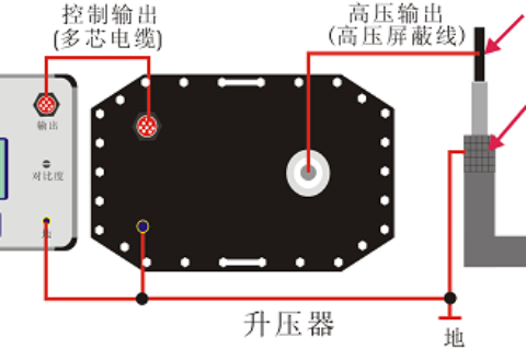 超低频测试仪电缆的超低频耐压试验要领