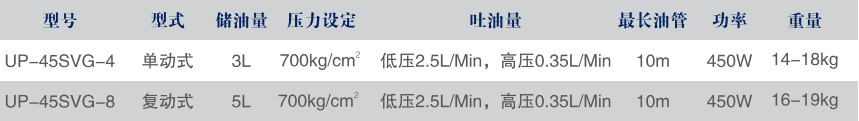 NITTOH UP-45SVG-4 单动电动泵